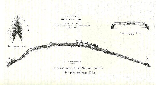 Cross-section of ngatapa fortress
