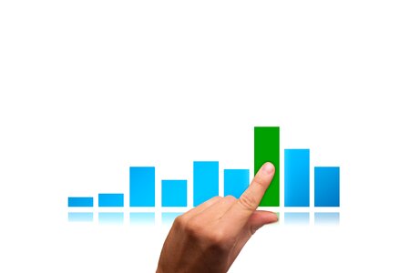 Innovation sale objectives
