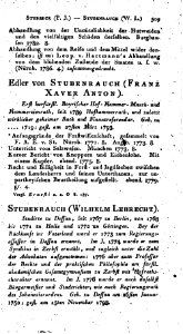 De Meusel Lexikon 13 509