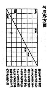Daizhen gougurongfang