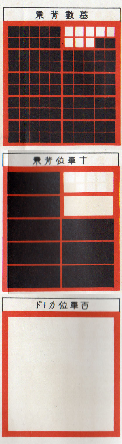 Decimal system by Fudetaro Suzuki in1927
