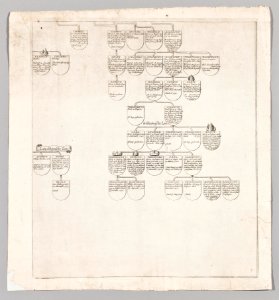 Del av stamträd över huset Wittelsbach (bayerska hertigar och pfalzgrevar) - Skoklosters slott - 99672
