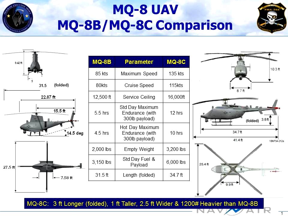 Differences between the MQ-8B and MQ-8C