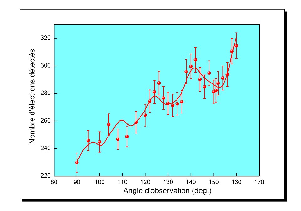 Figure interférences