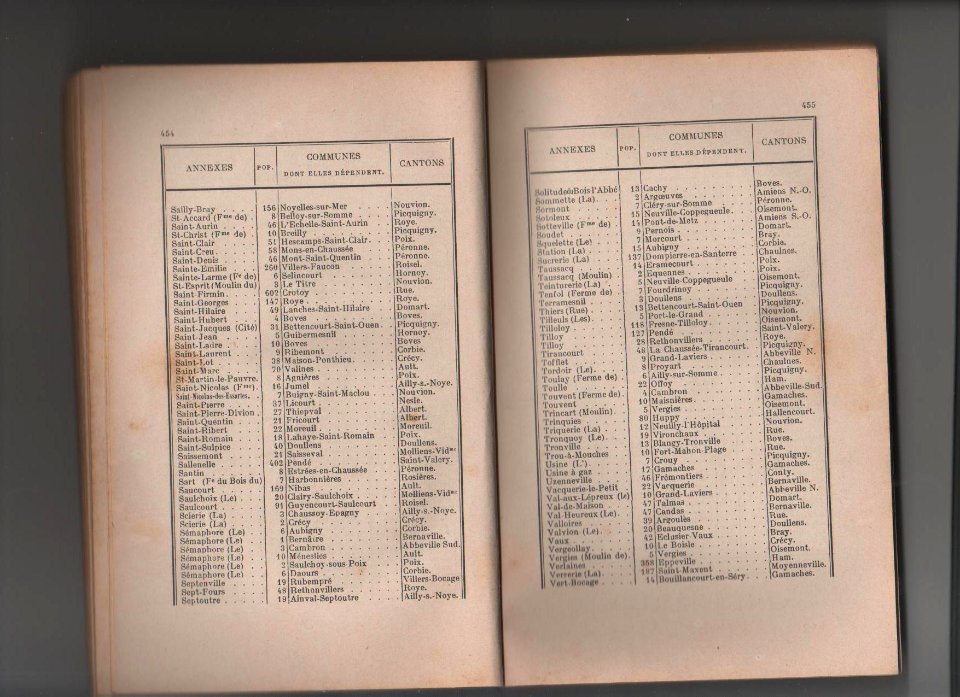 Annuaire somme 1933 (5)