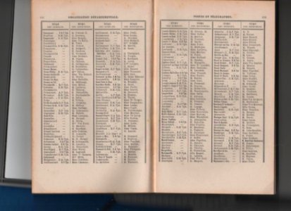Annuaire Somme 1936 (3)