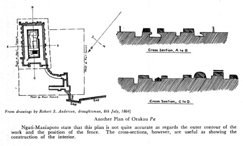 Another plan of orakau pa