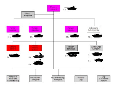 Panzerregiment NVA