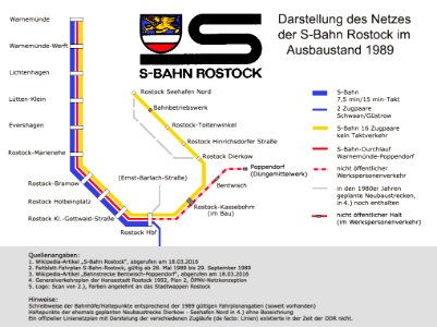 S-Bahn Rostock Netz 1989