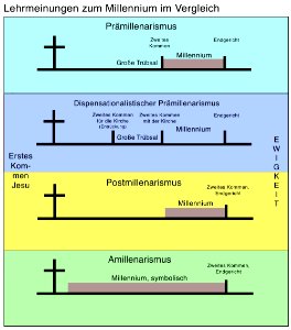 Sichtweisen des Millenniums (Deutsch)