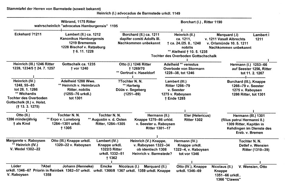 Stammbaum Ritter von Barmstede 02