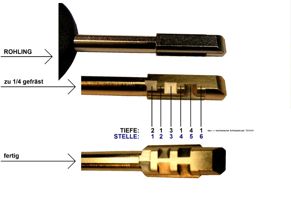 Tibbe-Schlüssel-Code