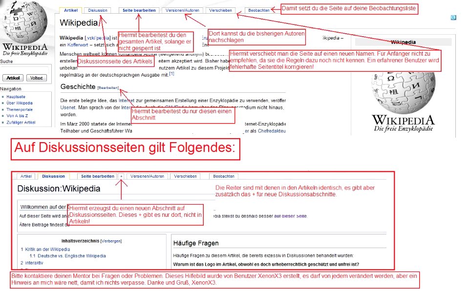 Übersicht über die Knöppe für Mentee
