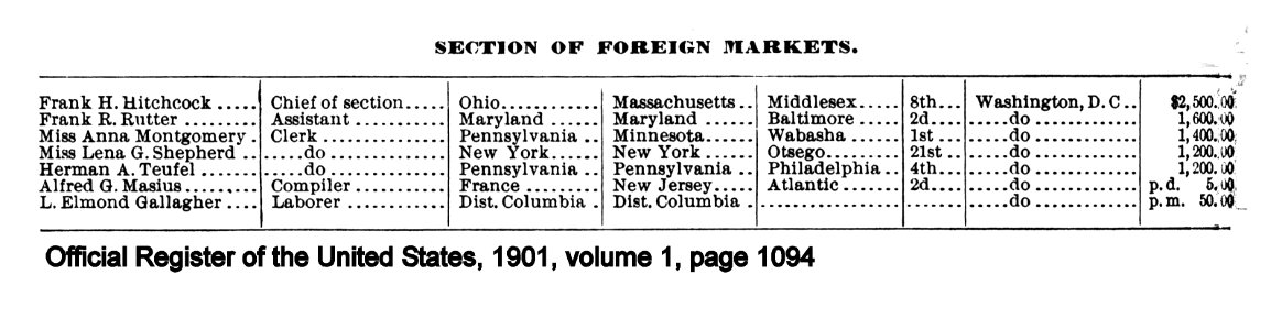 1901-USDA-DivStat-SecFrgnMkts