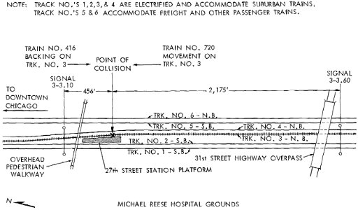 1972 Chicago commuter rail crash track chart