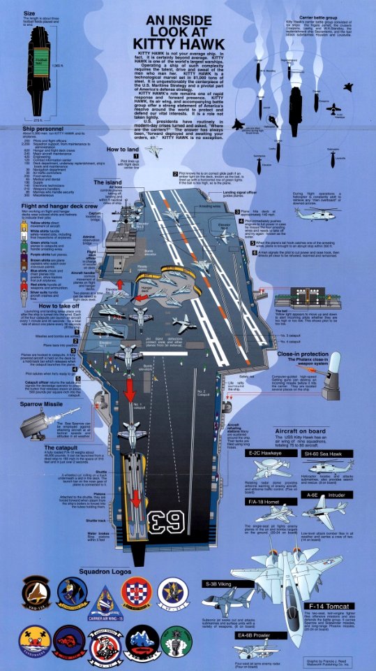 1992 chart of USS Kitty Hawk (CV-63) aircraft carrier operations