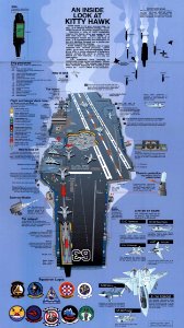 1992 chart of USS Kitty Hawk (CV-63) aircraft carrier operations photo