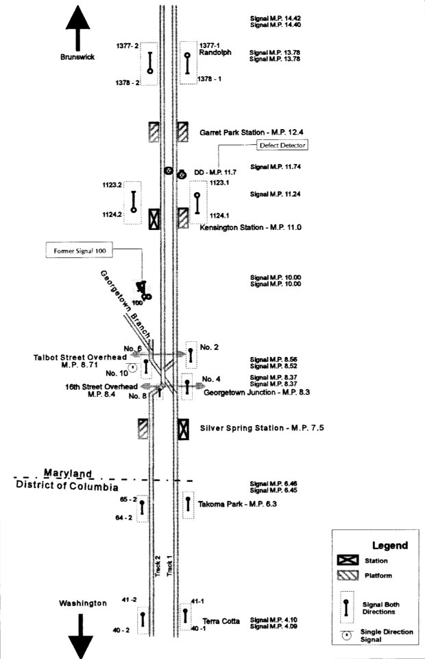 1996 Silver Spring, Maryland, train collision diagram