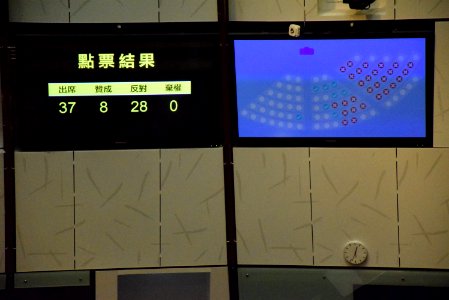 2015 Hong Kong electoral reform voting results