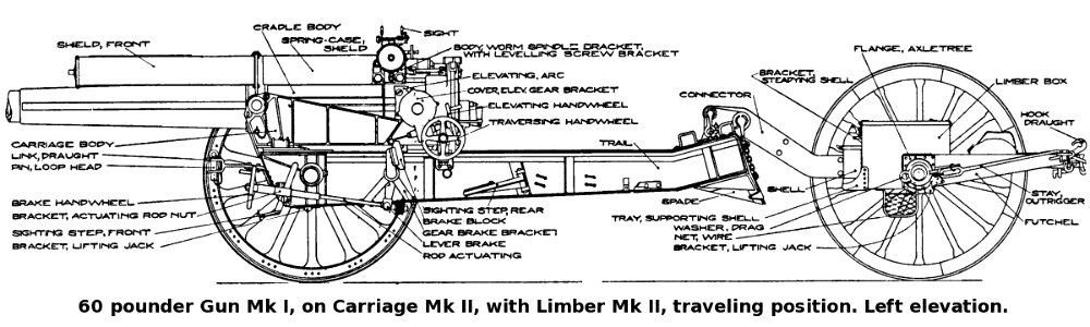 60pdrMkICarriageMkII