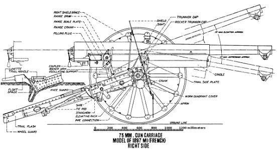 75mmGun1897RightElevation