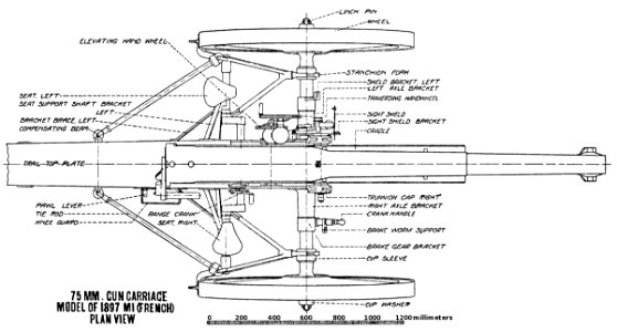 75mmGun1897M1Plan