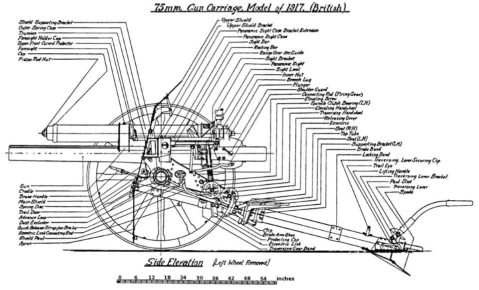 75mmModel1917LeftSideElevation