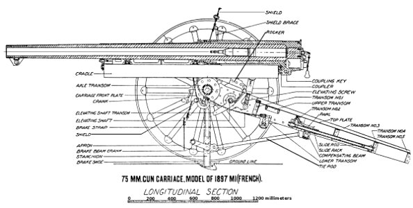 75mmGun1897M1LongitudinalSection