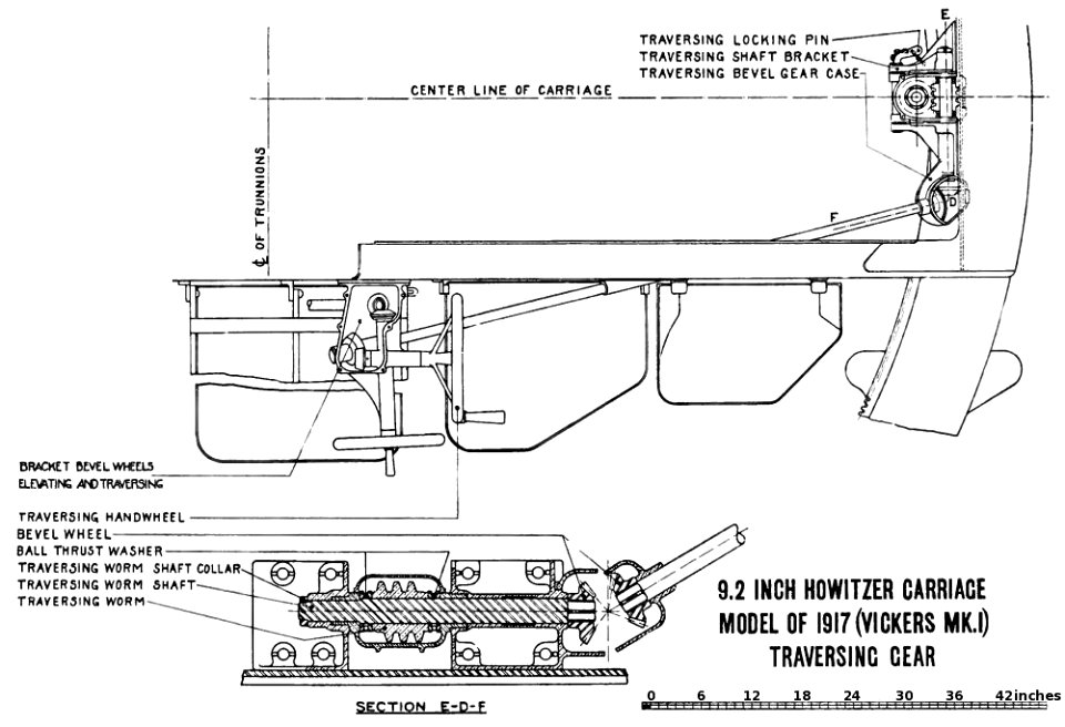 9.2inchHowitzerMkITraversingGearDiagram