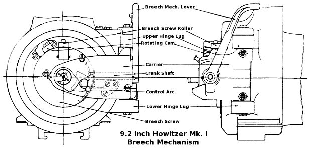 9.2inchHowitzerMkIBreechMechanismDiagram
