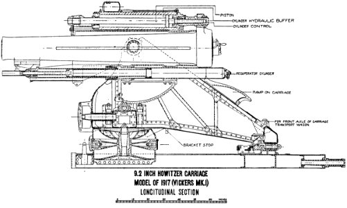 9.2inchHowitzerMkILongitudinalSection