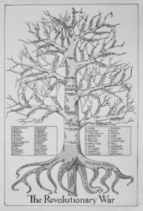 A chart of battles, leaders, and congresses during the Revolutionary War - NARA - 532885