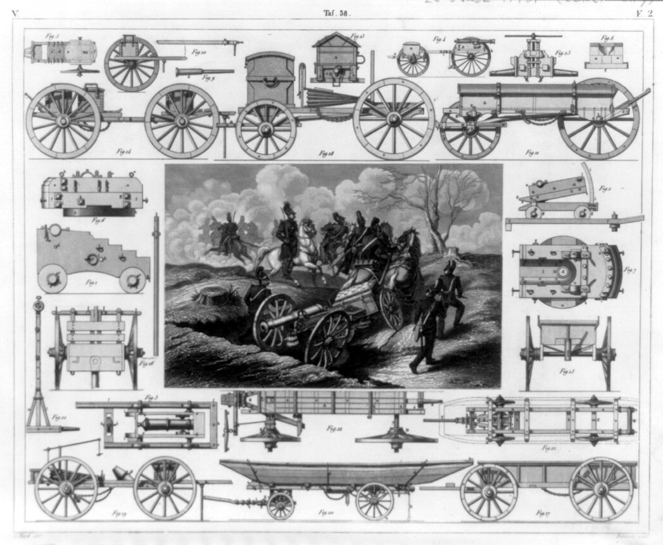 Artillery wagons, caissons, travelling forges. ca. 1850; various illus. surrounding scene of horse-drawn field gun and caisson being moved into position LCCN2006679894