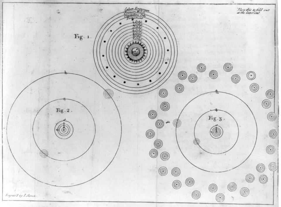 Astrological charts LCCN2002697697