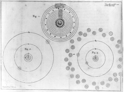 Astrological charts LCCN2002697697