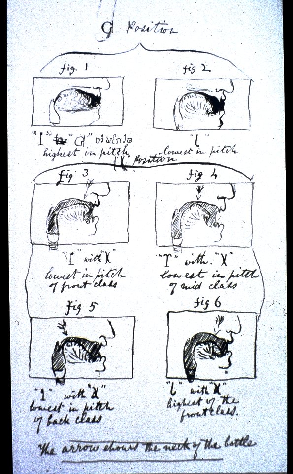 Bell drawings of the production of vowel sounds, 1867