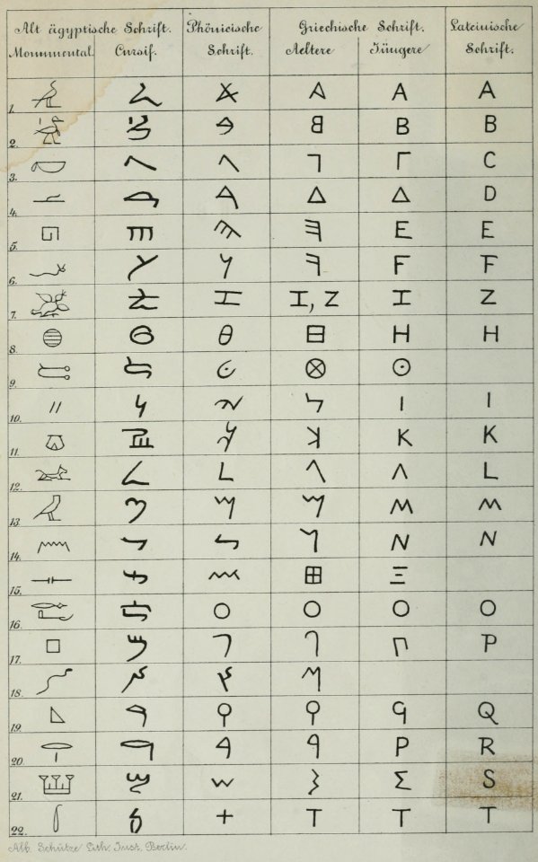 Brugsch Bildung Entwicklung Schrift 1868 2 b1
