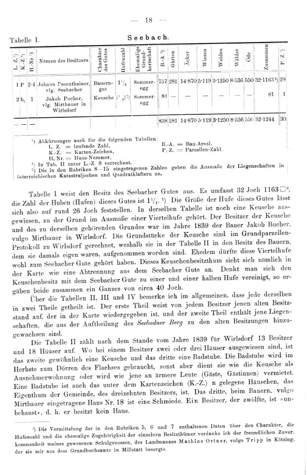 Bünker 1902 S 018 sw