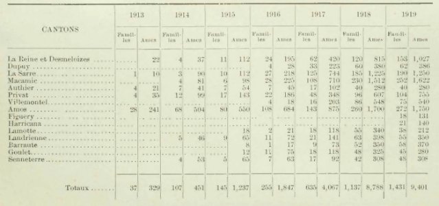 Caron - La région de l'Abitibi, terres à coloniser, etc, 1919 (page 65 crop)