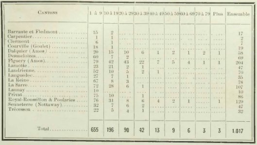 Caron - La région de l'Abitibi, terres à coloniser, etc, 1919 (page 66 crop)