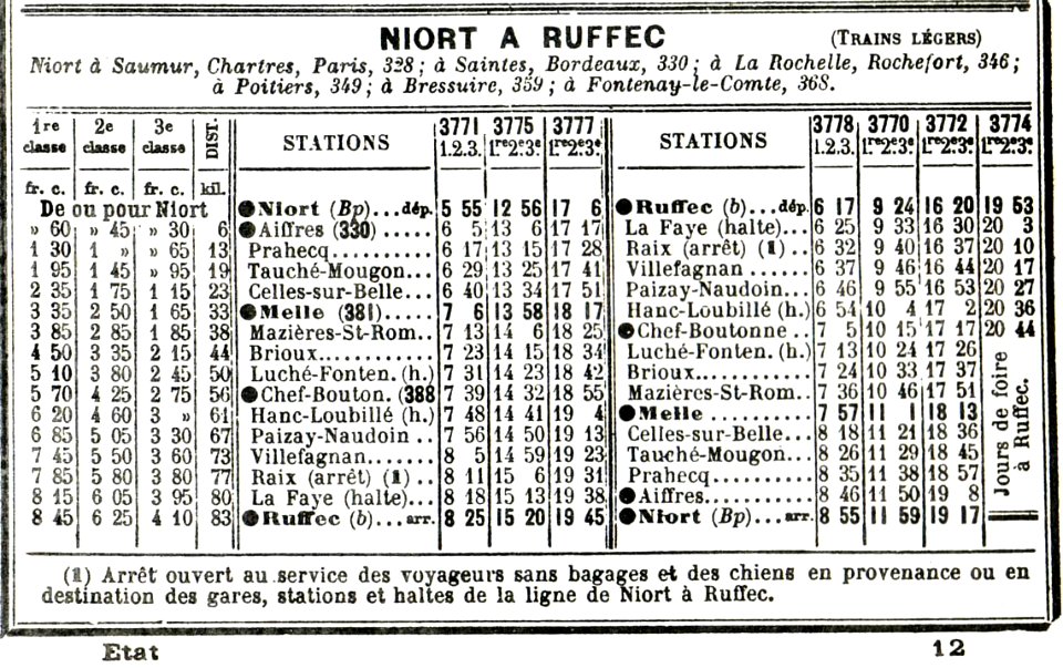 Chaix 1914 Niort à Ruffec