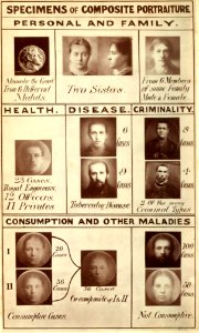 Composite portraiture Galton