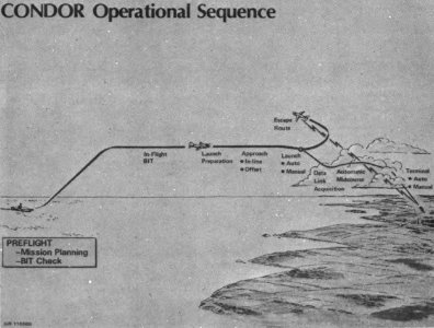Condor missile operational sequence