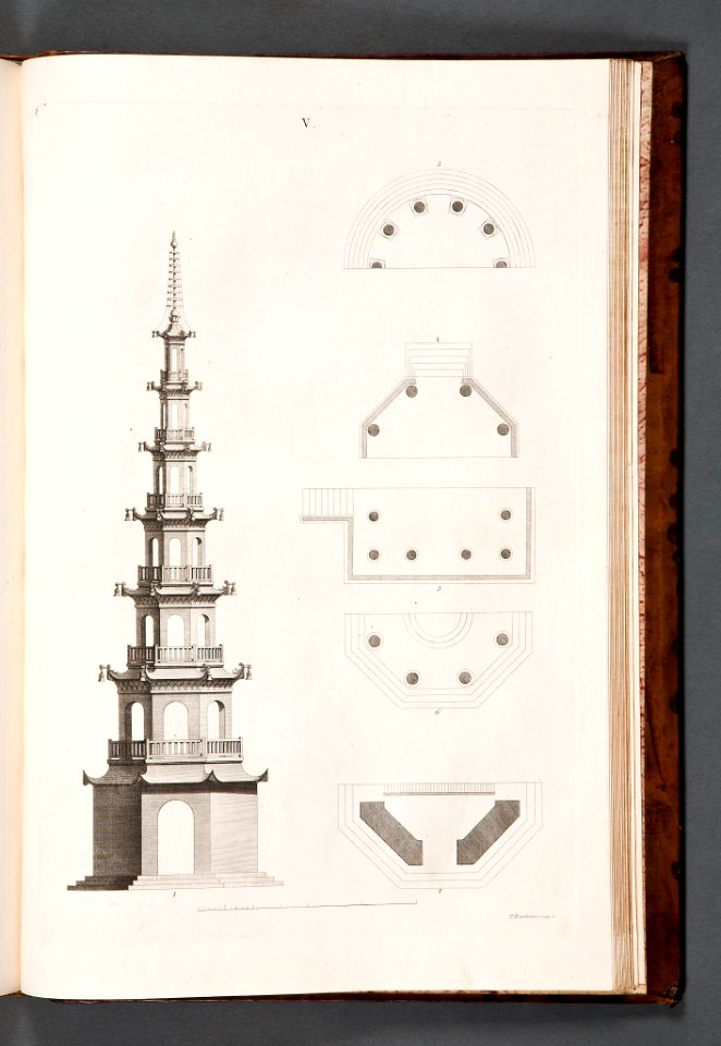 Design of chinese buildings. Pagoda - Skoklosters slott - 86214