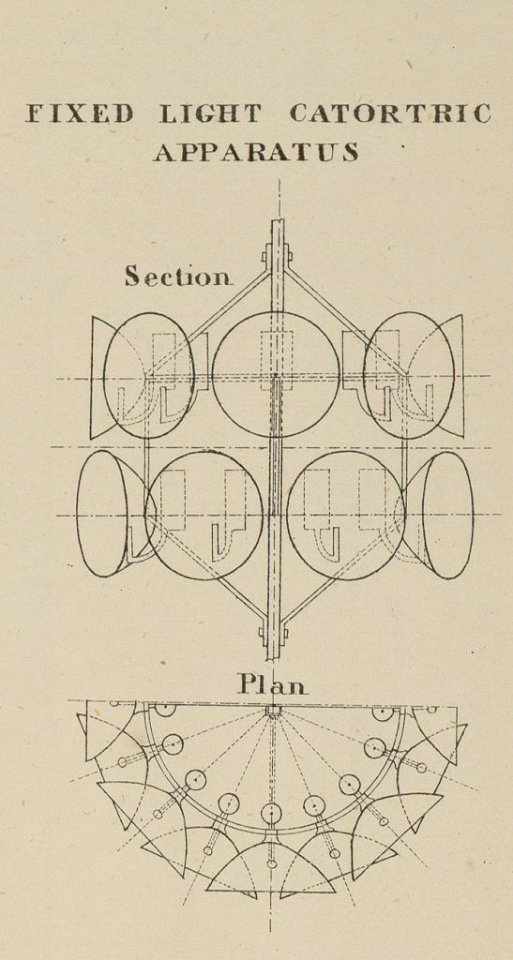 Detail of Plate 16- Fixed light catortric (i.e., catoptric) apparatus LCCN2005681580
