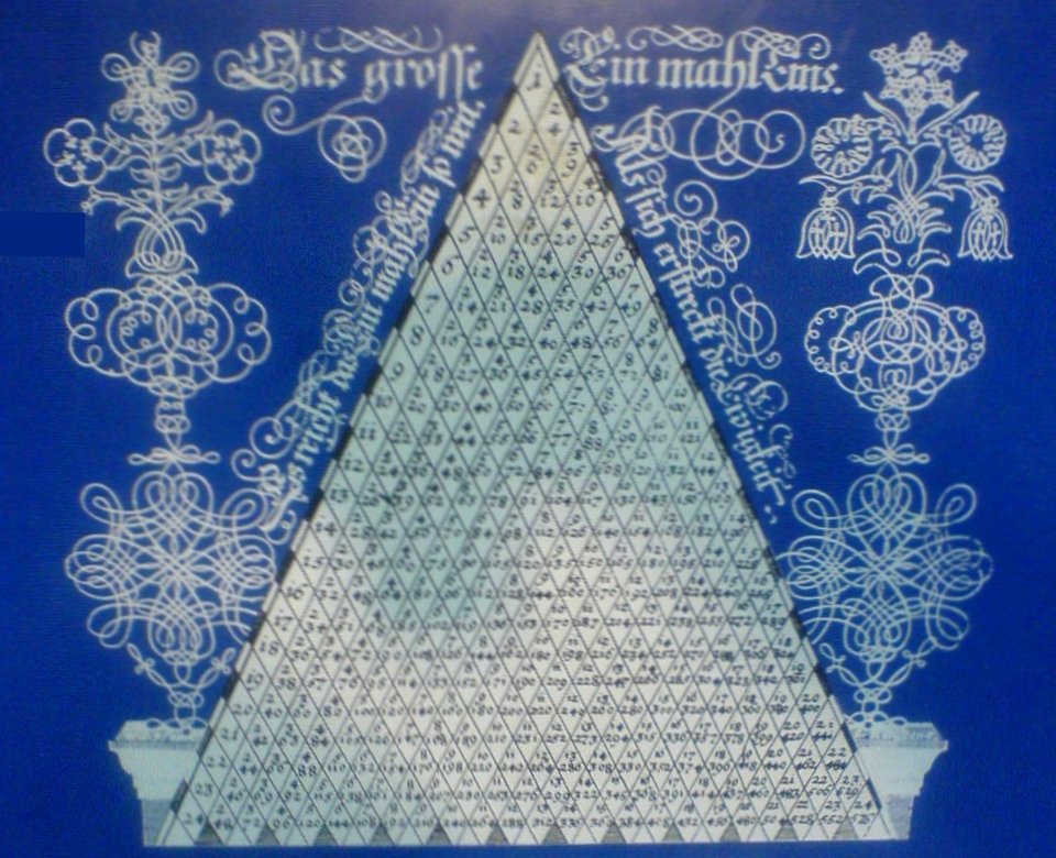Deutsches Museum - Das grosse Ein mahl Eins - Georg Heinrich Paricius