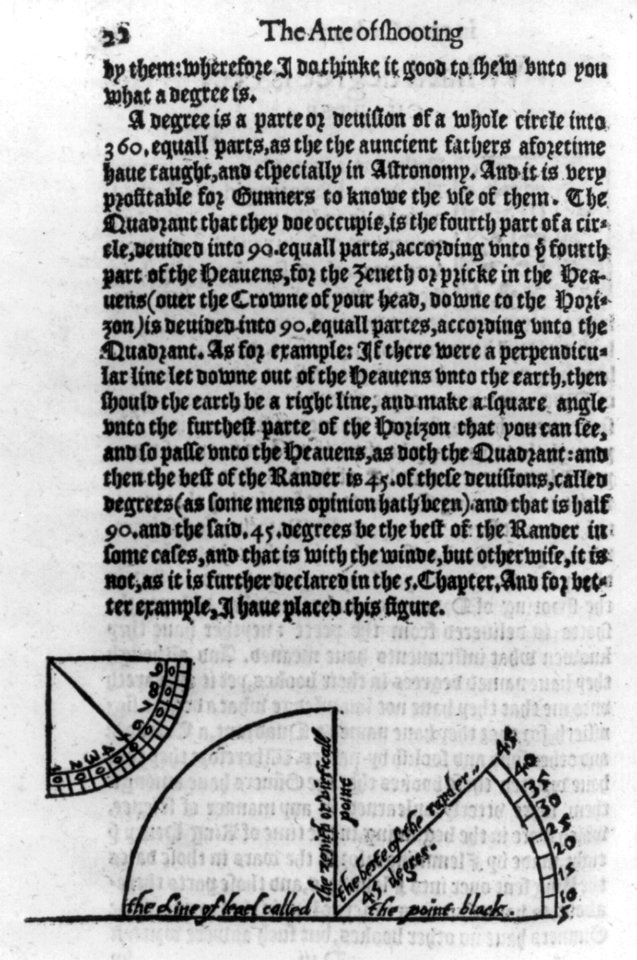 Diagram from the Art of shooting in great ordnaunce... written by William Bourne. Imprinted at London for Thomas Woodcocke, 1587 LCCN2006689775