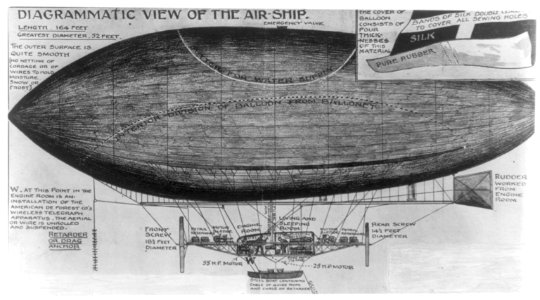 Diagrammatic view of Wellman's airship LCCN2002722161