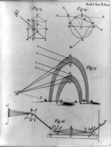 Diagrams of optical phenomena, including the rainbow, the double Icelandic spar, and prism refraction LCCN92518614