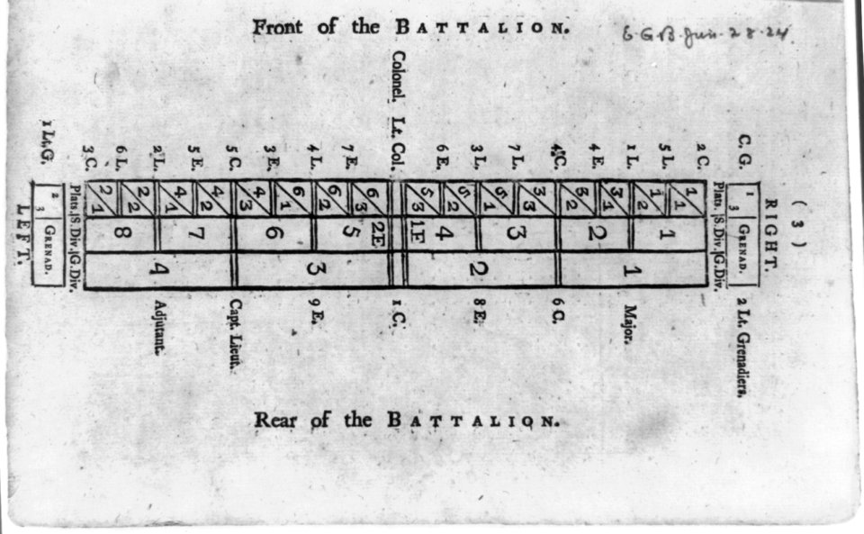 Diagram of battle formation of British Army battalion LCCN93507934